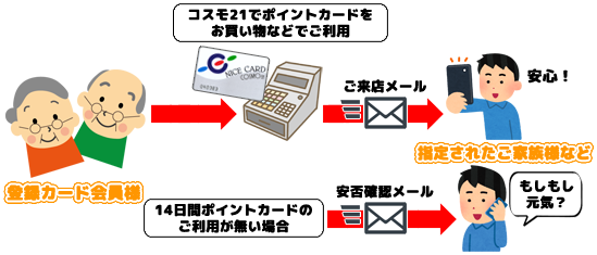 イメージ図